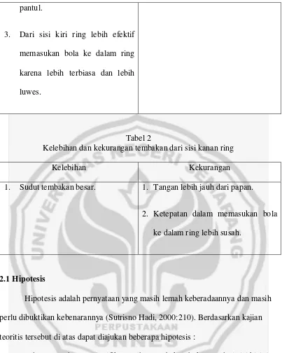 Tabel 2 Kelebihan dan kekurangan tembakan dari sisi kanan ring 