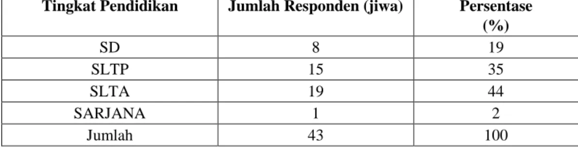 Tabel 7  Responden  Berdasarkan  Tingkat  Pendidikan  Di  Kabupaten  Siak Kecamatan Kerinci Kanan Tahun 2013 