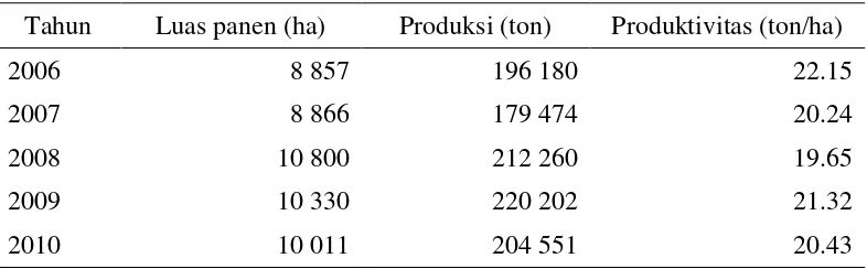 Tabel 1 Perkembangan ekspor dan impor komoditi jambu biji di Indonesia periode 2007-2009 