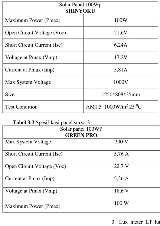 Tabel 3.3 Spesifikasi panel surya 3  Solar panel 100WP 