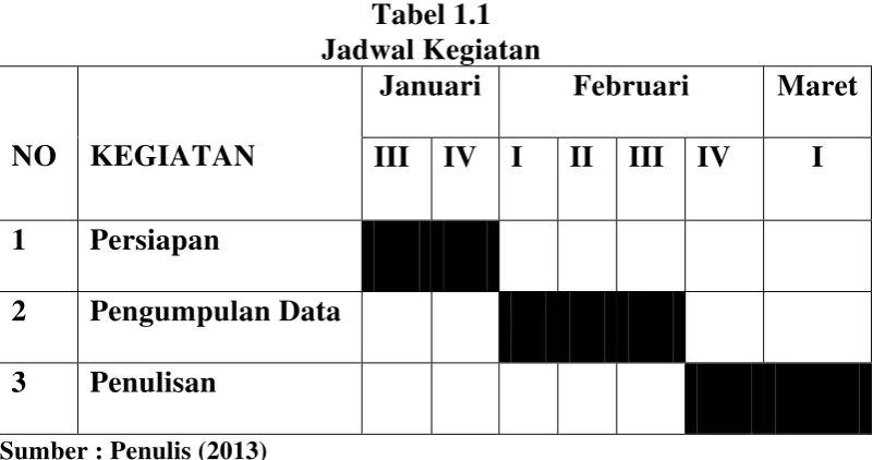 Tabel 1.1 Jadwal Kegiatan 