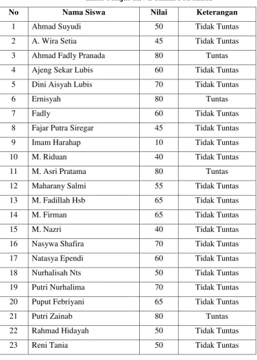 Tabel 4.1 
