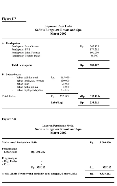 Figure 5.7  
