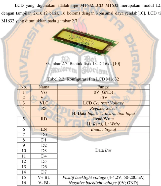 Tabel 2.2. Konfigurasi Pin LCD M1632 