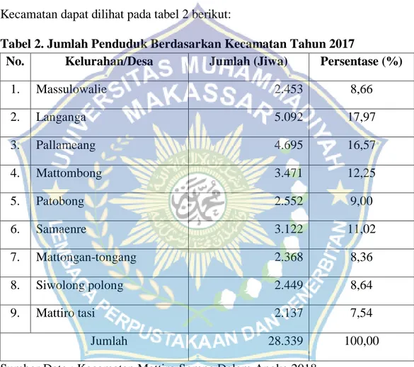 Tabel 2. Jumlah Penduduk Berdasarkan Kecamatan Tahun 2017 