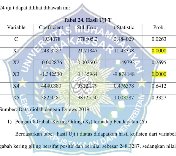 Uji Koefisien Determinasi R 2 Hasil Pengolahan Data