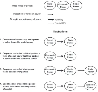 Figure 1. Visual Representation of Power Configurations