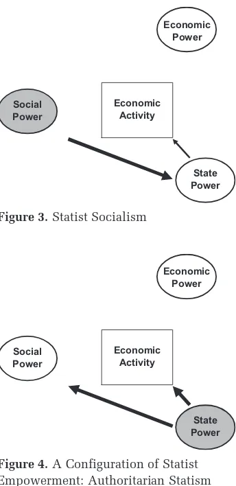 Figure 4. A Configuration of Statist Empowerment: Authoritarian Statism