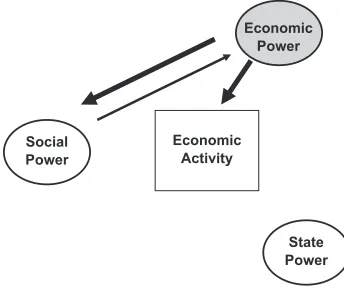 Figure 9. A Configuration of Capitalist Empowerment: Corporate Capitalist Self-regulation