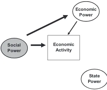 Figure 10. Social Economy II: The Core 