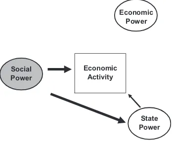 Figure 12. Participatory Socialism