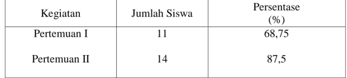 Tabel  12  Perbandingan Hasil Belajar 