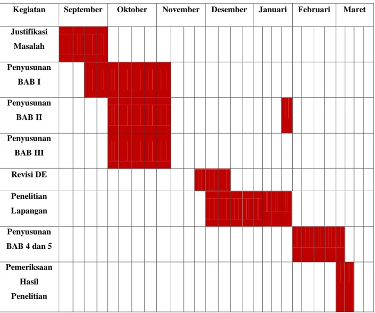 Tabel 1.5 Jadwal Penelitian 
