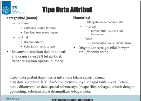 Tabel data atribut dapat berisi informasi lokasi seperti alamat