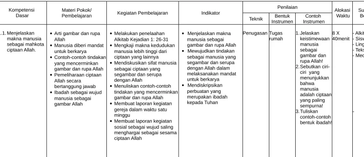 gambar dan rupa Allah