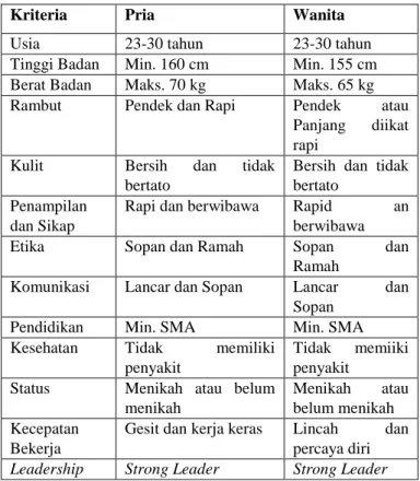Tabel 1. Kualifikasi minimum cleaner 