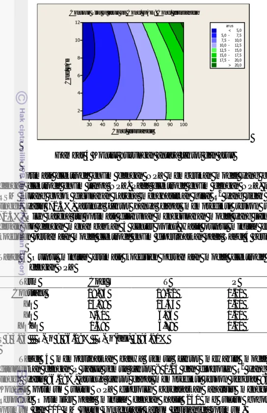Tabel  4  Output minitab  estimasi koefisien persamaan model elektrode enzim   dengan NPZ 