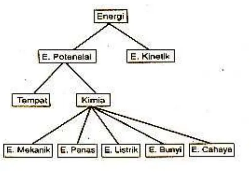 Gambar 10.   Diagram perubahan energi 