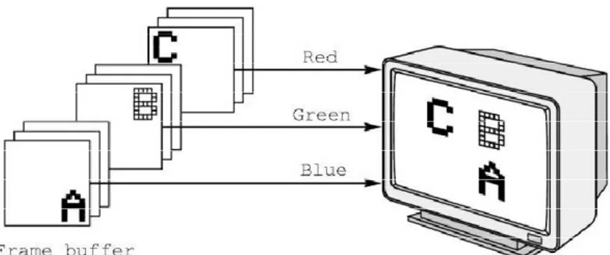 Gambar diatas merupakan tampilan dari …  A. RGB colors 