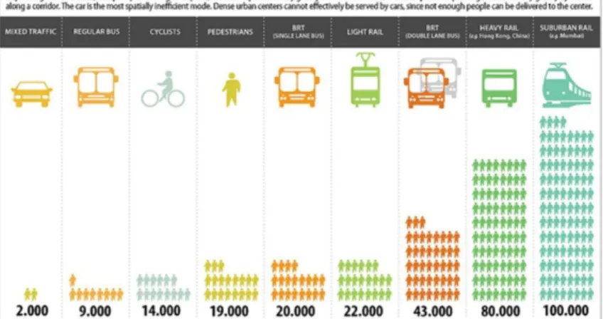 Gambar 1.3 perbandingan jumlah manusia perjam dalam 3,5 m 2 Sumber: http://commonweal.blogspot.co.id/ 