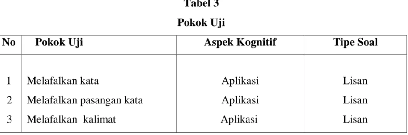 Tabel 3  Pokok Uji 