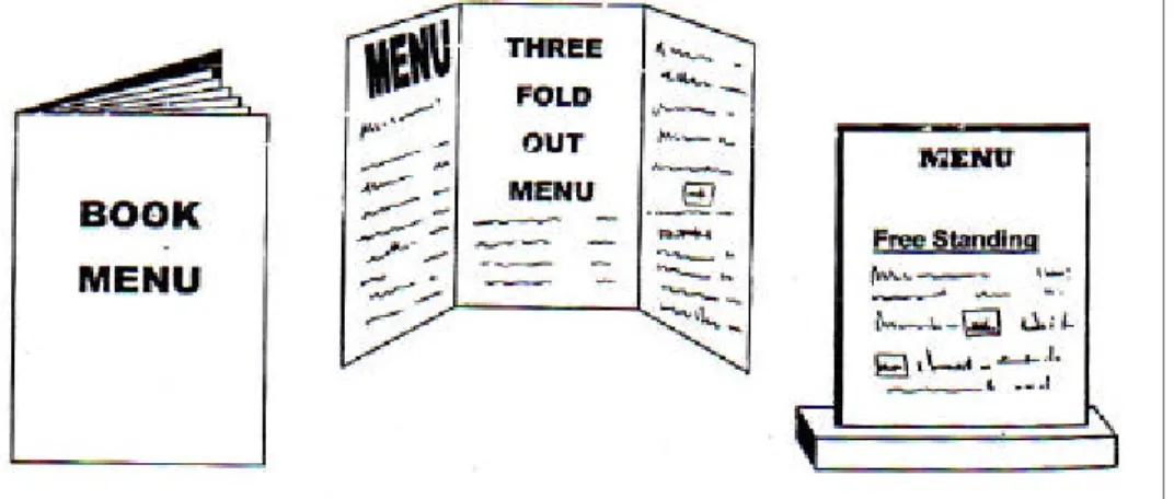 Gambar 2.1. Format-Format Menu  Sumber: Gordon-Davis &amp; Van Rensburg (2002, p.298) 