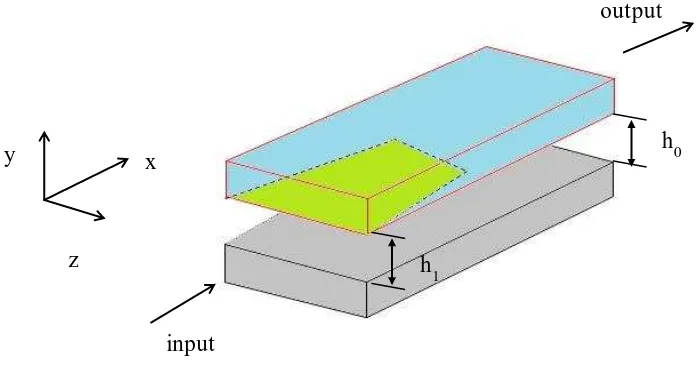 Gambar 3.14 Geometri slider bearing kondisi heteroslip pola trapesium tampak isometri 