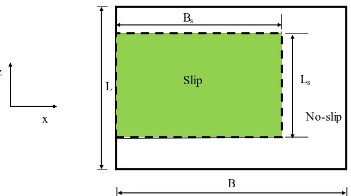 Gambar 3.16 Geometri slider bearing kondisi heteroslip pola persegi dengan 