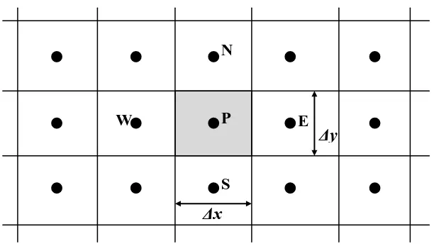 Gambar 3.2. Grid 2 Dimensi [35] 
