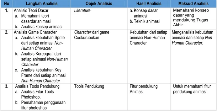 Tabel 3-2 Deskripsi Analisis 