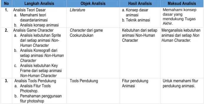 Tabel 3-2 Deskripsi Analisis 