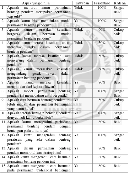 Tabel 4 