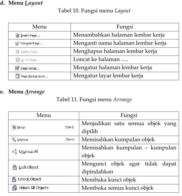 Tabel 10. Fungsi menu Layout 