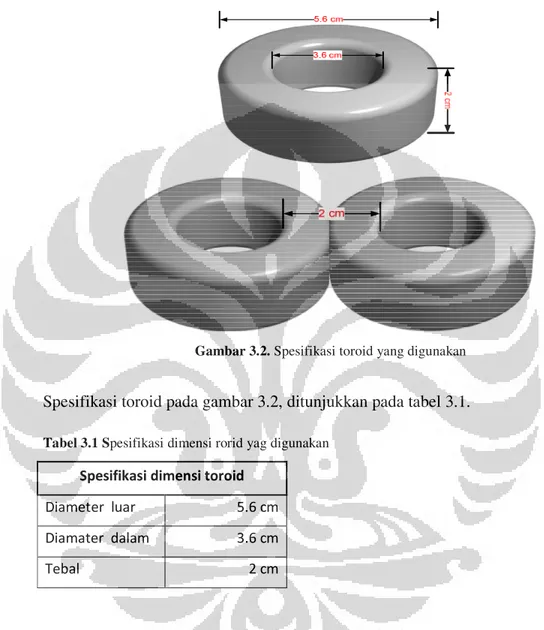 Gambar 3.2. Spesifikasi toroid yang digunakan 