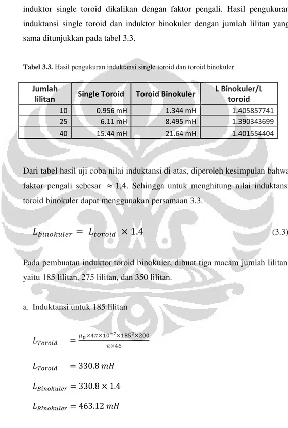 Tabel 3.3. Hasil pengukuran induktansi single toroid dan toroid binokuler 
