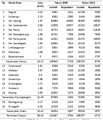 Tabel 1.1 Perkembangan Penduduk Kawasan Perkotaan Cianjur 2000 - 2012 
