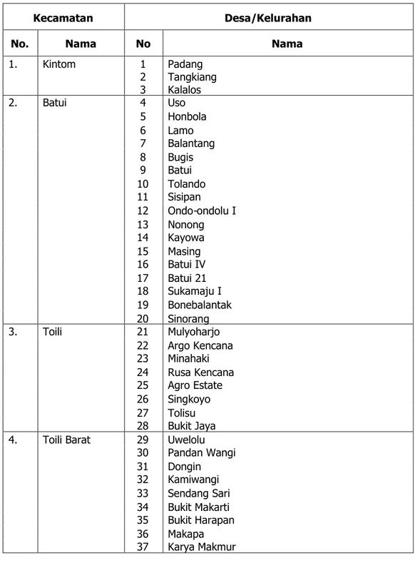 Tabel 4.4. Desa/Kelurahan yang Menjadi Batas Administrasi Kegiatan Pengembangan Gas Matindok di Kabupaten Banggai