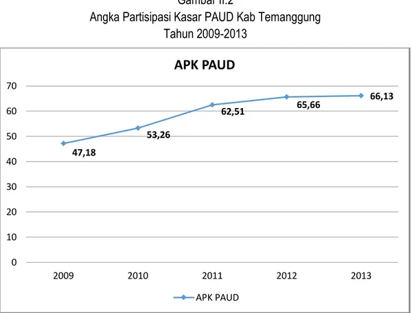 Gambar II.2 