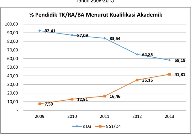 Gambar II.3 