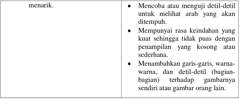 Tabel 2.2 