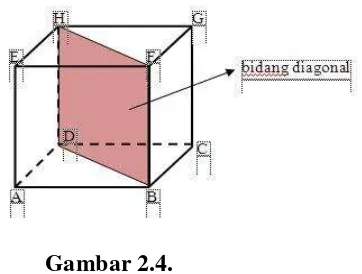 Gambar 2.3 Diagonal ruang kubus ABCDEFGH adalah : BH, CE, AG, DF 