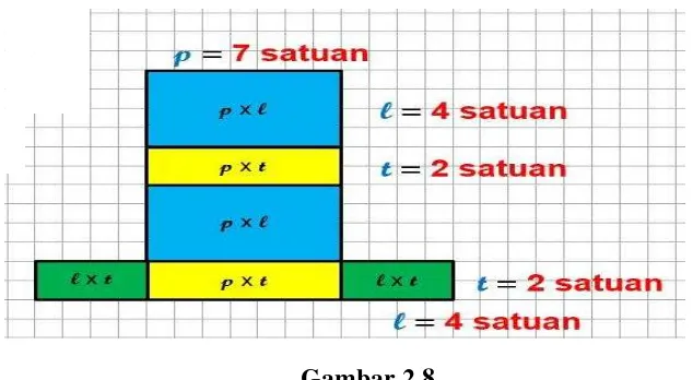 Gambar 2.7. 