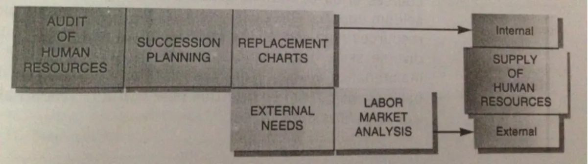 Gambar 1 : Skills Inventories Form 
