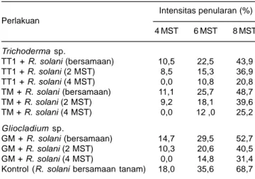 Tabel 3. Intensitas penyakit busuk pelepah pada tanaman jagung Pulut Harapan yang diinokulasi dengan cendawan antagonis  Trichoderma sp