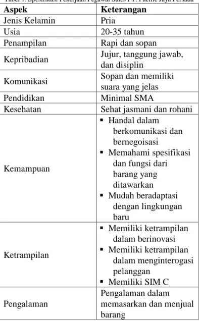 Tabel 1. Spesifikasi Pekerjaan Pegawai Sales PT. Pacific Jaya Persada 