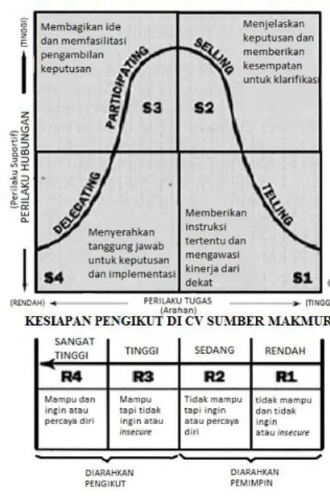 Gambar 1. Kerangka Kerja Pemikiran 