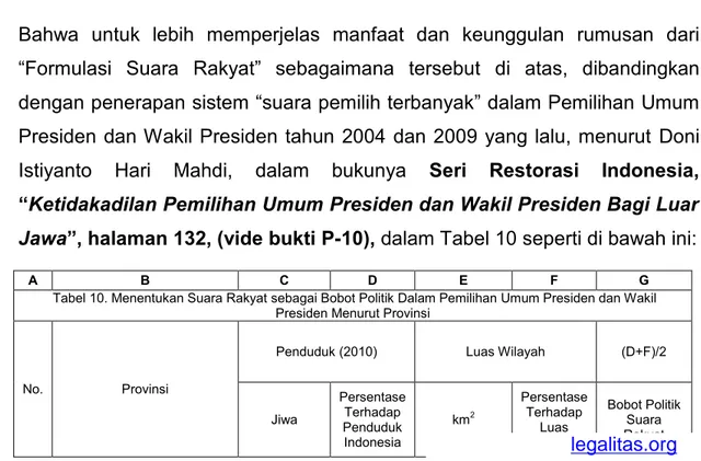 Tabel 10. Menentukan Suara Rakyat sebagai Bobot Politik Dalam Pemilihan Umum Presiden dan Wakil Presiden Menurut Provinsi