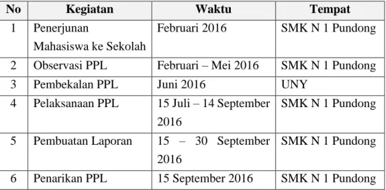 Tabel 1.3. Jadwal Kegiatan PPL Tahun 2016 