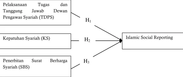 Gambar 1. Kerangka Berpikir 