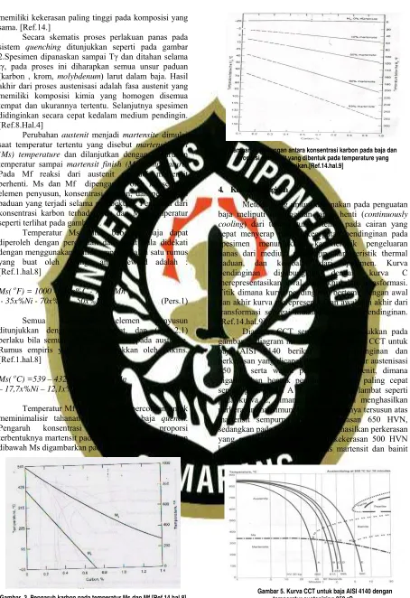 Gambar. 3. Pengaruh karbon pada temperatur Ms dan Mf [Ref.14.hal.8] 